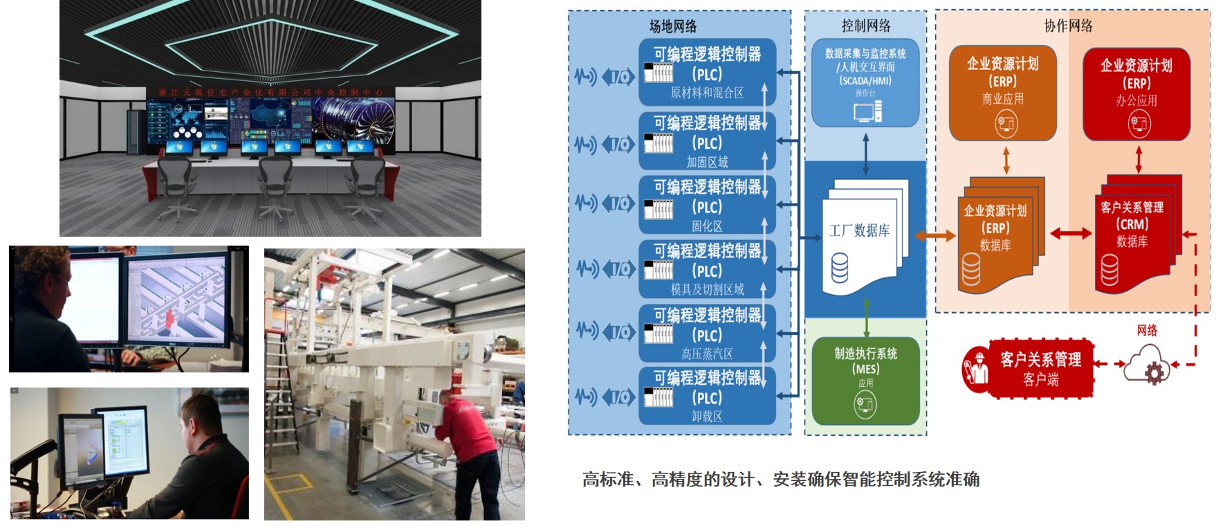 4. ALC生产线智能化技术开发及应用服务_智能化控制系统.jpg